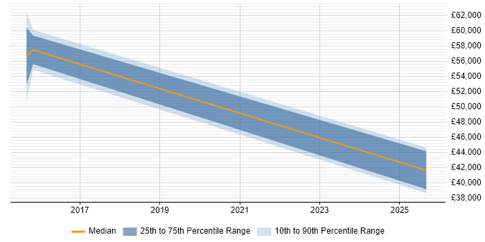 Salary distribution trend for jobs with remote/hybrid work options citing Peplink