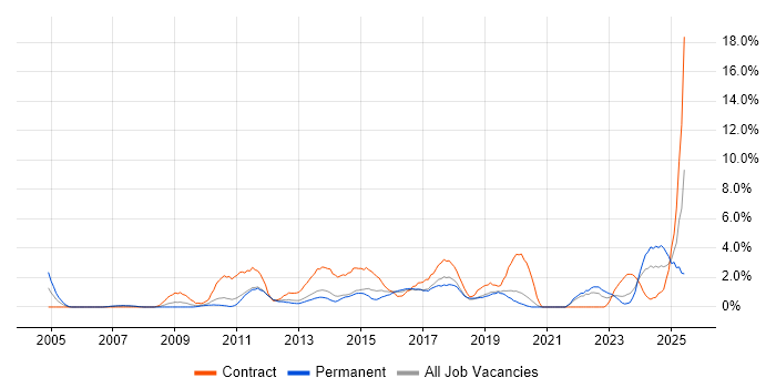 Job vacancy trend for Stakeholder Engagement in Solihull Job vacancy trend for Stakeholder Engagement in Solihull