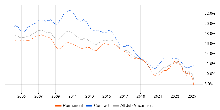 Job vacancy trend for Analyst in the UK Job vacancy trend for Analyst in the UK
