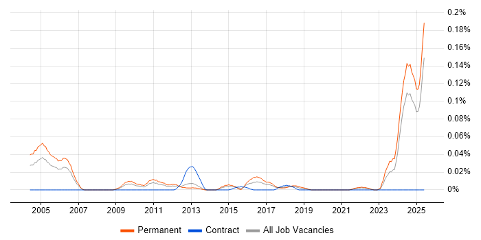 Job vacancy trend for Senior Audit Manager in the North of England Job vacancy trend for Senior Audit Manager in the North of England