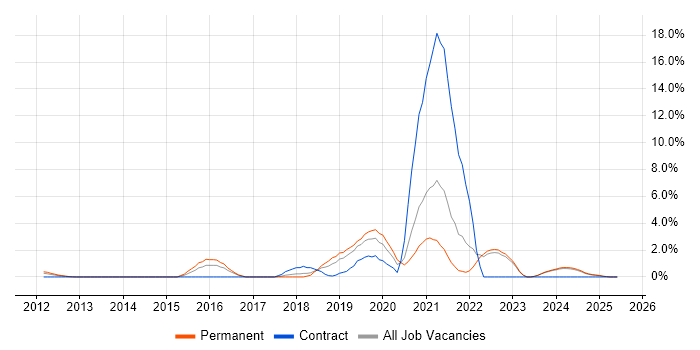 Job vacancy trend for Product Ownership in Aberdeen Job vacancy trend for Product Ownership in Aberdeen