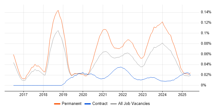 Lead Cloud Engineer trend for jobs with Hybrid/Remote/WFH options Lead Cloud Engineer trend for jobs with Hybrid/Remote/WFH options